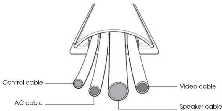 Control cable AC cable Video cable Speaker cable