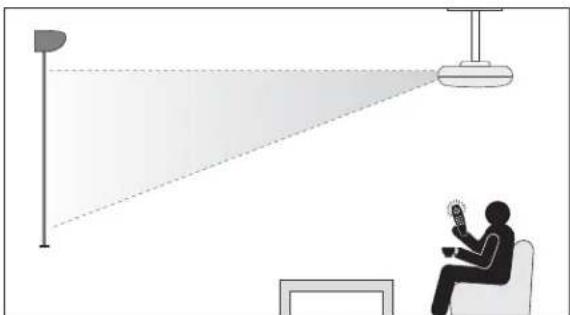 EPSON Ensemble HD 1080 - Note - 5