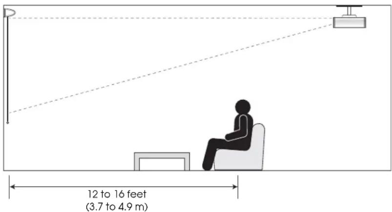 12 to 16 feet (3.7 to 4.9 m)