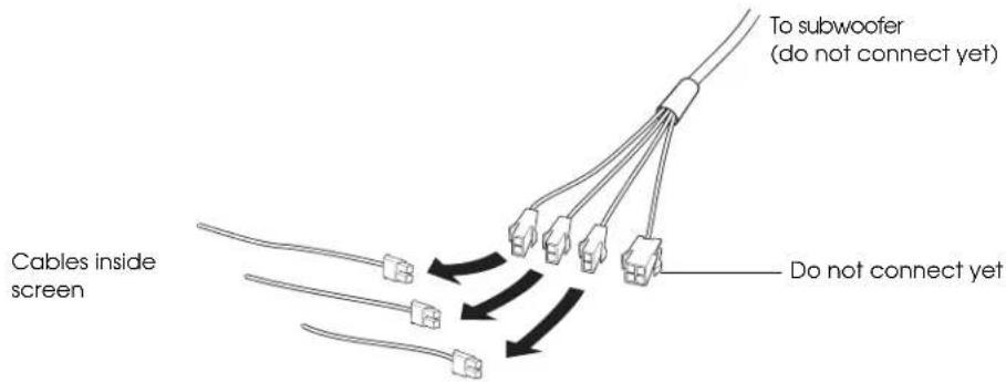 Cables inside screen To subwoofer (do not connect yet) Do not connect yet