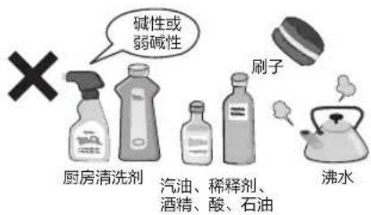 碱性或 弱碱性 厨房清洗剂 汽油、稀释剂、 酒精、酸、石油 刷子 沸水