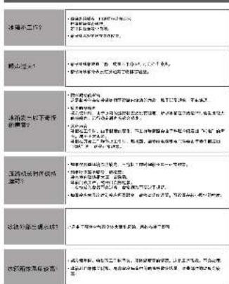 HAIER BCD-278KACB - 常见问题 - 1