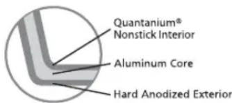Quantanium® Nonstick Interior Aluminum Core Hard Anodized Exterior