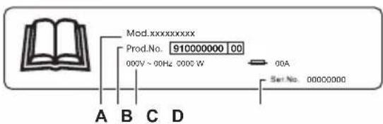 Mod.xxxxxxxxxxx Prod.No. 910000000 00 000V ~ 90Hz 0000 W Set No. 00000000 A B C D