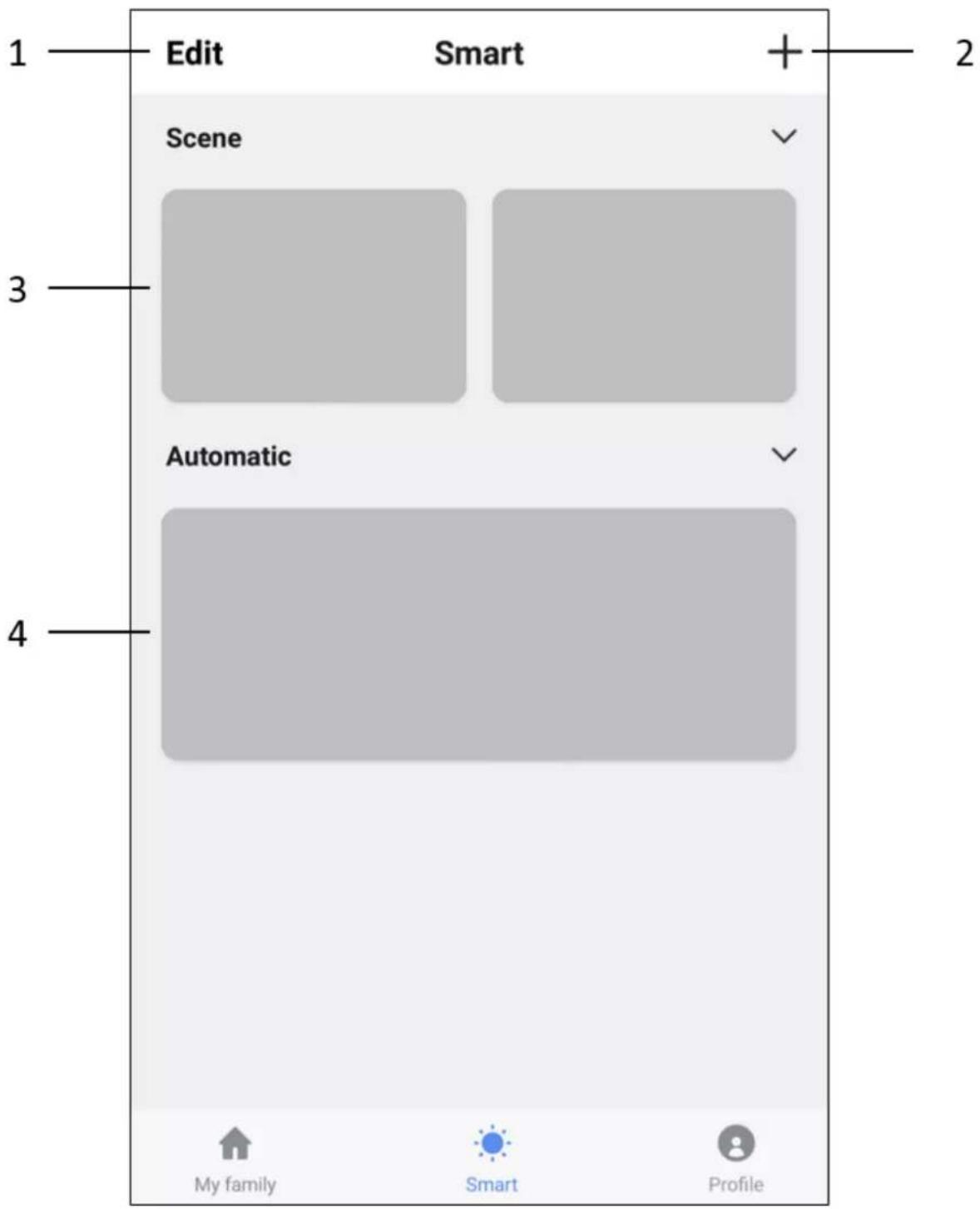 1 Edit Smart + 2 Scene 3 Automatic 4 My family Smart Profile