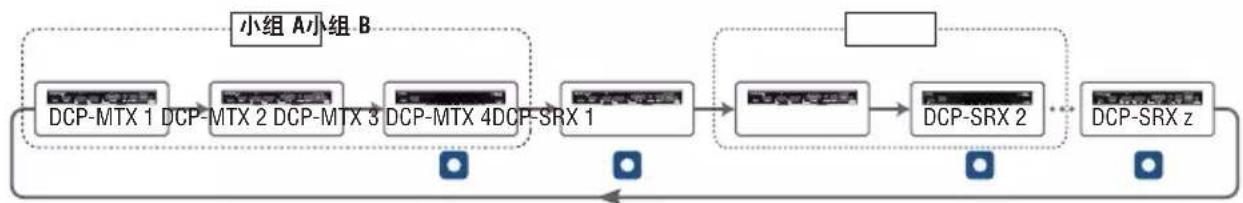 AMX DCP-SRX - 示例: - 1