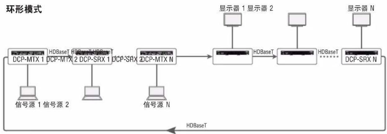 AMX DCP-SRX - SCALER缩放拨码开关 - 3
