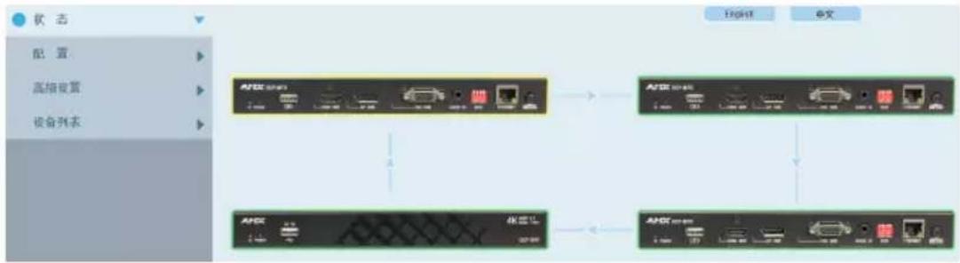 AMX DCP-SRX - 状态 - 1