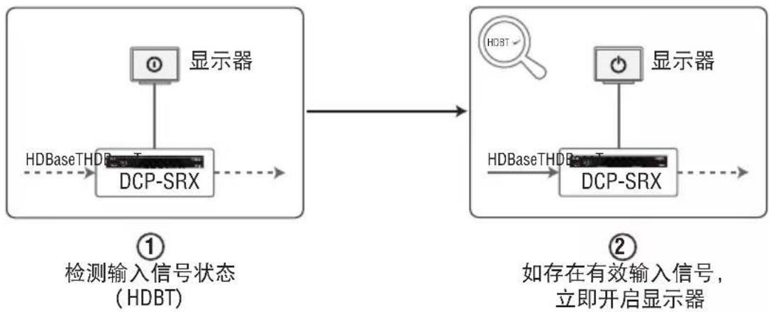 AMX DCP-SRX - CEC 与 RS232 自动控制 - 1