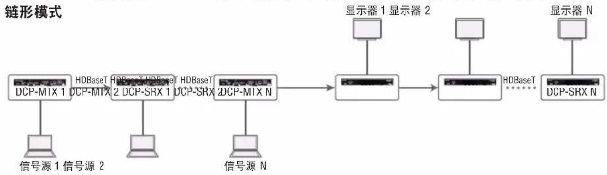 AMX DCP-SRX - SCALER缩放拨码开关 - 2