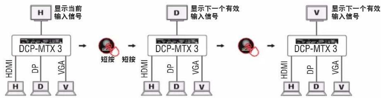 AMX DCP-MTX - 切换HDMI IN、DP IN与VGA IN端口的有效输入信号(即激活MYTURN模式) - 1