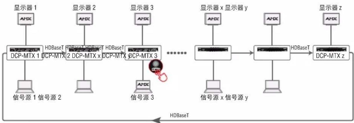AMX DCP-MTX - 应用3:环形模式 - 1