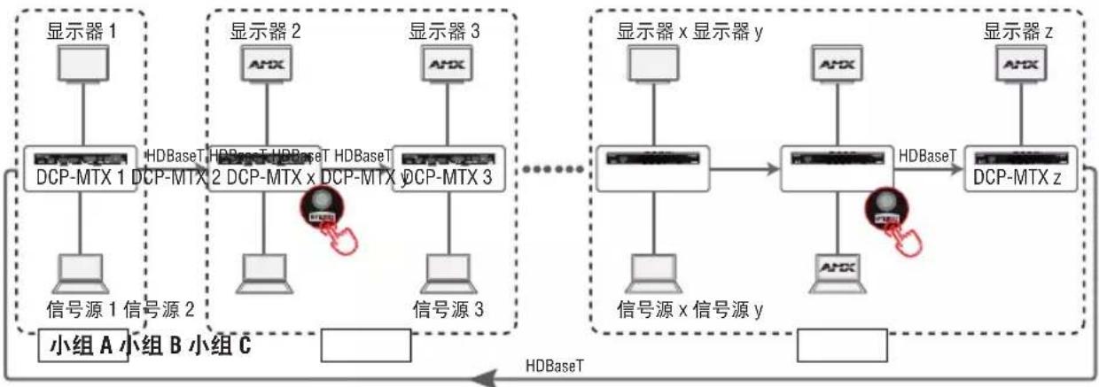 AMX DCP-MTX - 示例: - 1