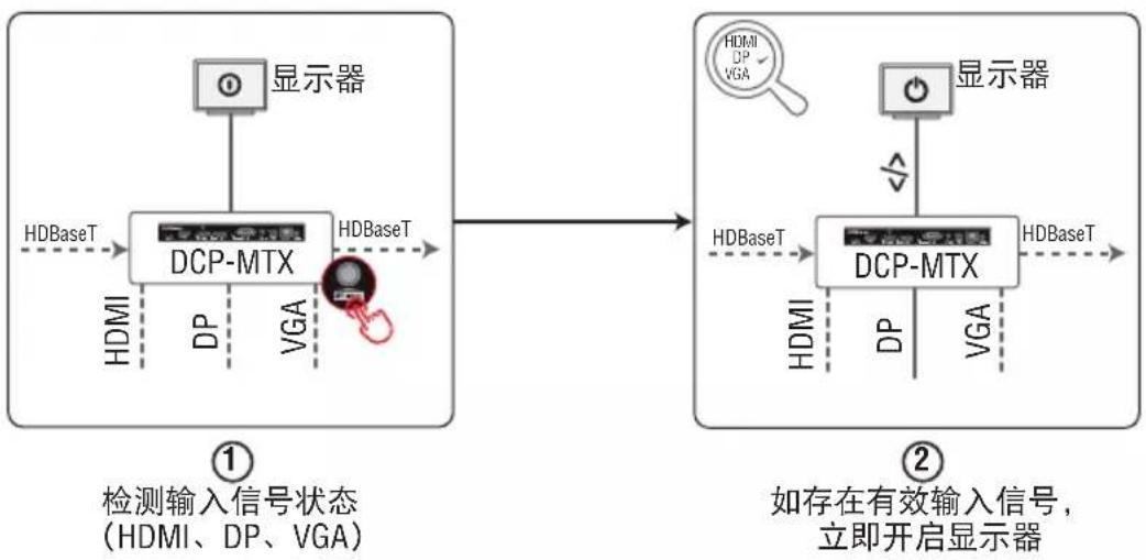 AMX DCP-MTX - CEC 与 RS232 自动控制 - 1