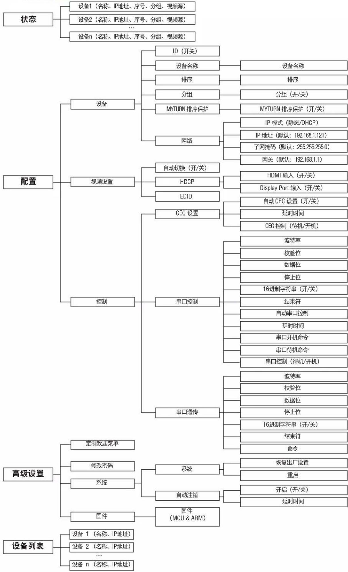 AMX DCP-MTX - 使用网页版用户界面 - 2