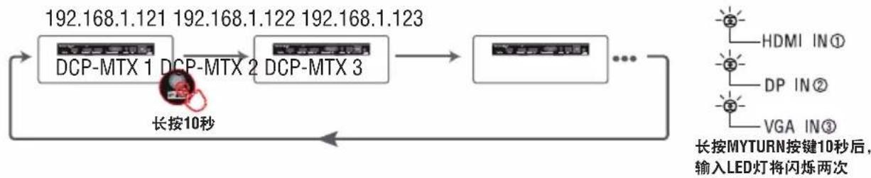 AMX DCP-MTX - 对链形或环形模式系统进行IP排序 - 1