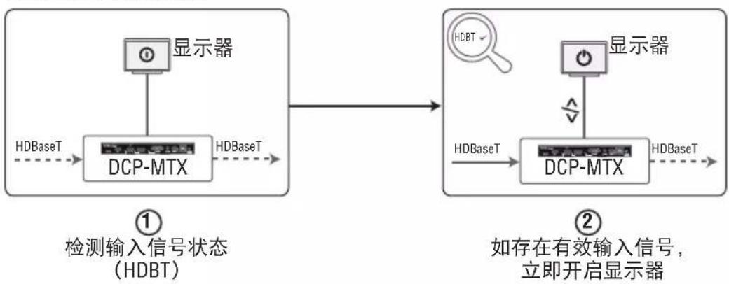 AMX DCP-MTX - CEC 与 RS232 自动控制 - 2