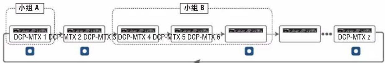 AMX DCP-MTX - 示例: - 1