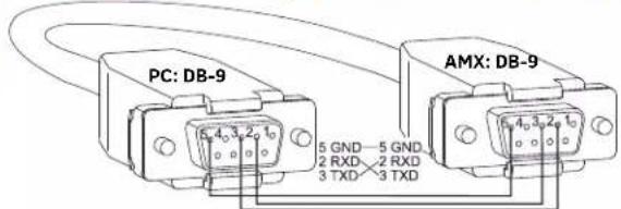 PC: DB-9 AMX: DB-9 5 GND 5 GND. 2 RXD 2 RXD 3 TXD 3 TXD