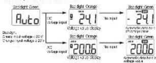 Sanwa KP1 - 5-3 Auto-detecting voltage measurement - 1