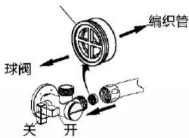 编织管 球阀 关 开