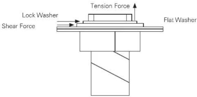 Lock Washer Shear Force Tension Force Flat Washer