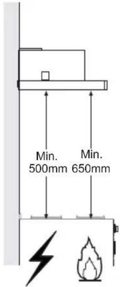 Min. 500mm Min. 650mm