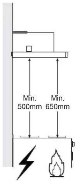 Min. 500mm Min. 650mm