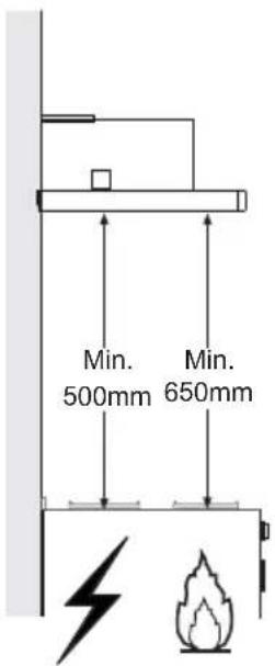 Min. 500mm Min. 650mm