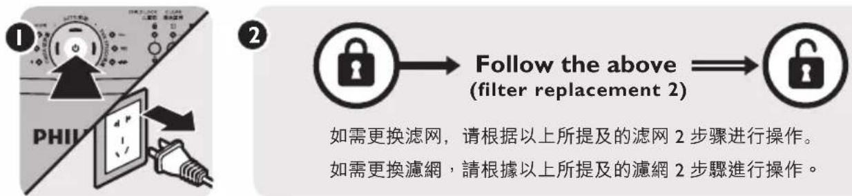 PHIL Follow the above (filter replacement 2) 如需更换滤网，请根据以上所提及的滤网 2 步骤进行操作。 如需更换滤網，请根據以上所提及的濾網 2 步驟進行操作。