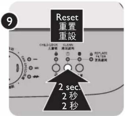 9 Reset 重置 重設 1 秒 2 sec. 儿童窗 CLEAN 清洁遮网 REPLADE FILTER 更灵活网 2 秒 2 秒