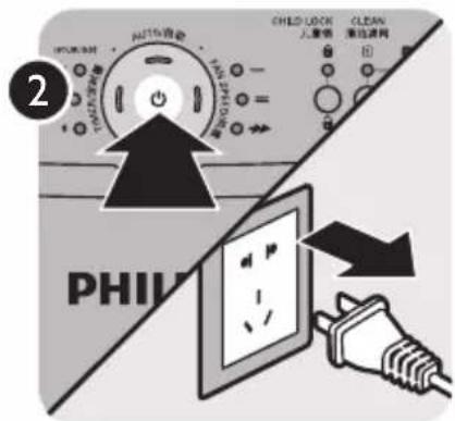 2 PHIL AUTO调节 CHILD LOCK 人重锁 CLEAN 清洁调用 ① PHIL