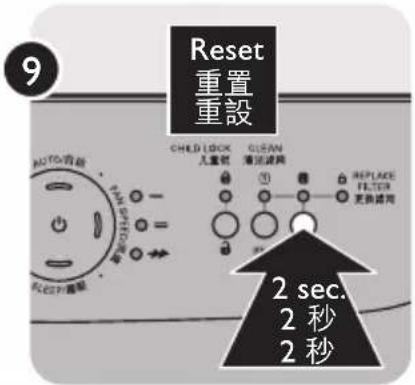 9 Reset 重置 重設 AUTO前窗 PAN + - REPLACE 重置 CHILD LOOK 儿童窗 GREEN 清洁滤筒 ① ② REPLACE FILTER 更换滤筒 2 sec. 2 秒 2 秒