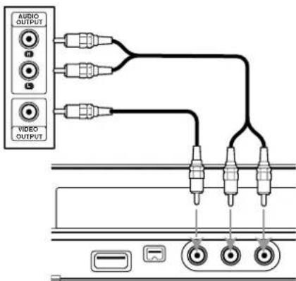 AUDIO OUTPUT P L VIDEO OUTPUT