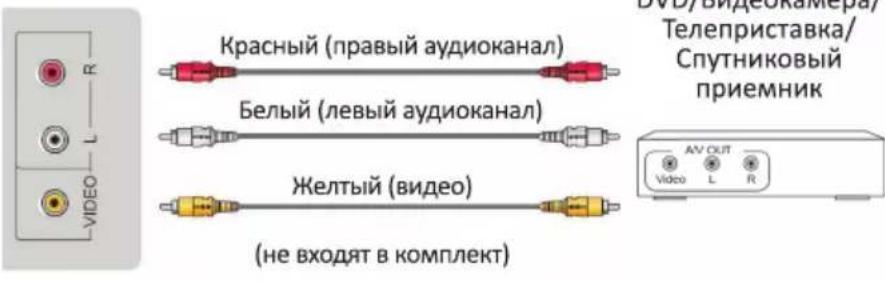 DEXP H24E7000M - Внешние подключения - 6