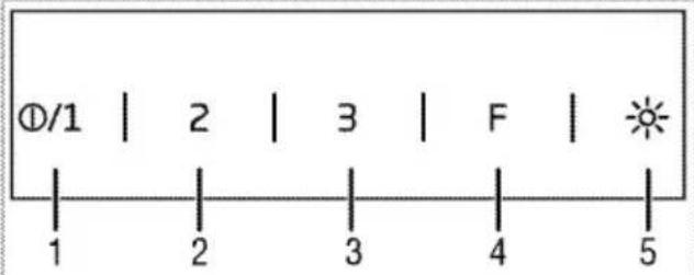 0/1 | 2 | 3 | F | 1 | | | | | | 2 | 3 | 4 | 5