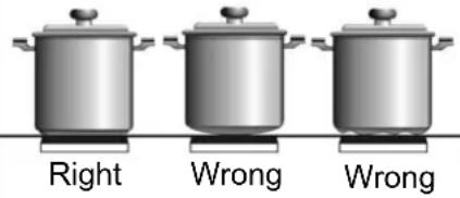 Right Wrong Wrong