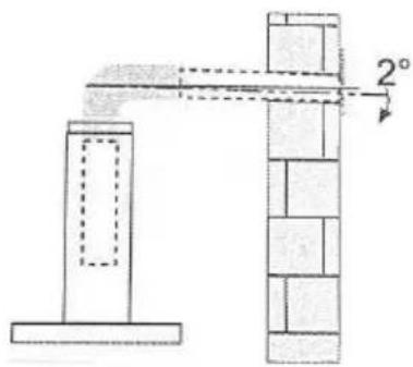 2°