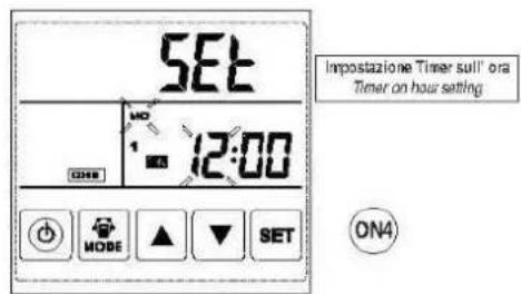 SET 12:00 Impostazione Timer sull' ora Timer on hour setting ON4