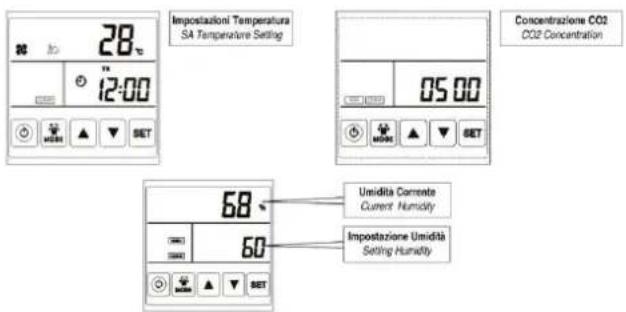 28 12:00 Impostazioni Temperatura SA Temperature Setting Concentrazione CO2 CO2 Concentration 05.00 68 60 Umidità Corrente Current Humidity Impostazione Umidità Setting Humidity