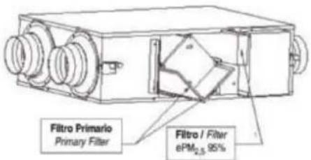 FERROLI Ut-Rec Micro E H - CONTROL PAGE INTRODUCTION - 3