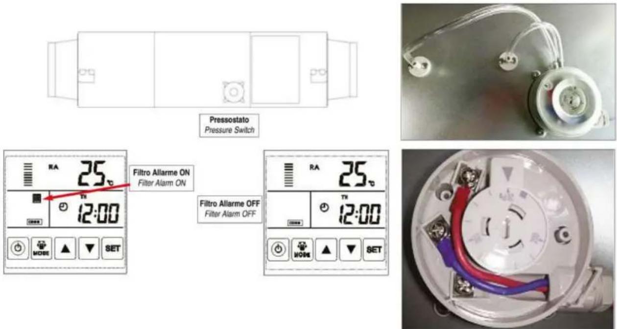 Pressostato Pressure Switch Filtro Allarme ON Filter Alarm ON Filtro Allarme OFF Filter Alarm OFF RA 25° TH 12:00 MODE ▲ ▼ SET MA MODE ▲ ▼ SET RA 25° TH 12:00 MODE ▲ ▼ SET