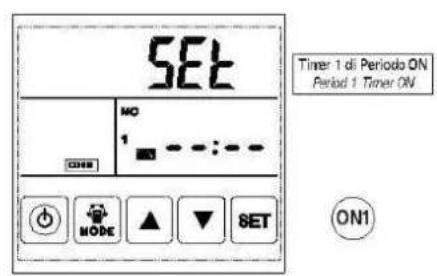 SET NO 1 ON ON1 SET Timer 1 di Periodo ON Period 1 Timer ON