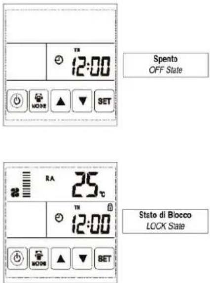 Spento OFF State 25°C Stato di Blocco LOCK State