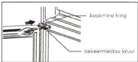 keskmine hing isekeermestav kruvi