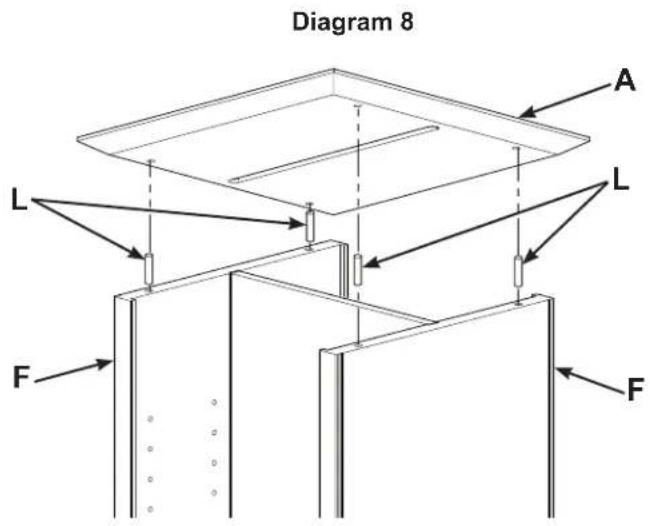 Diagram 8 A L L F F