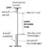 Nexa ZBD-110 - CALIBRATION - 2