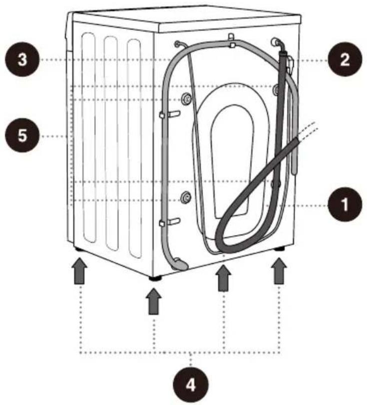 GORENJE WNHA62SASEU - TAGAKÜLG - 1