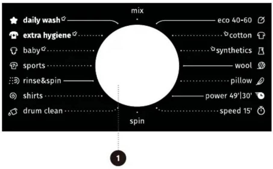 GORENJE WNHA62SASEU - SAMM: PESUPROGRAMMI VALIMINE - 1