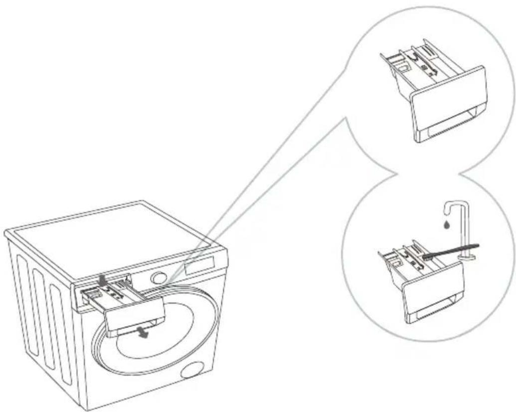 GORENJE WNHA62SASEU - PESUVAHENDI SAHTLI PUHASTAMINE - 1